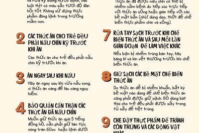 10 NGUYÊN TẮC GIỮ AN TOÀN VỆ SINH THỰC PHẨM