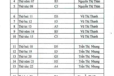 DANH SÁCH NHẬN THỰC PHẨM THÁNG 5/2026 – TẠI TRƯỜNG MẦM NON NHẬT TÂN