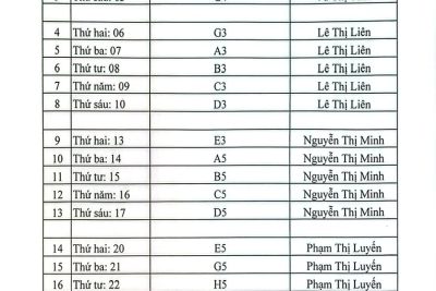 DANH SÁCH NHẬN THỰC PHẨM THÁNG 4/2026