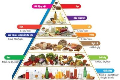 TỔNG HỢP THEO DÕI TÌNH TRẠNG DINH DƯỠNG CỦA TRẺ THÁNG 12/2025